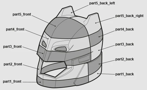 3D Printed Parts Guide