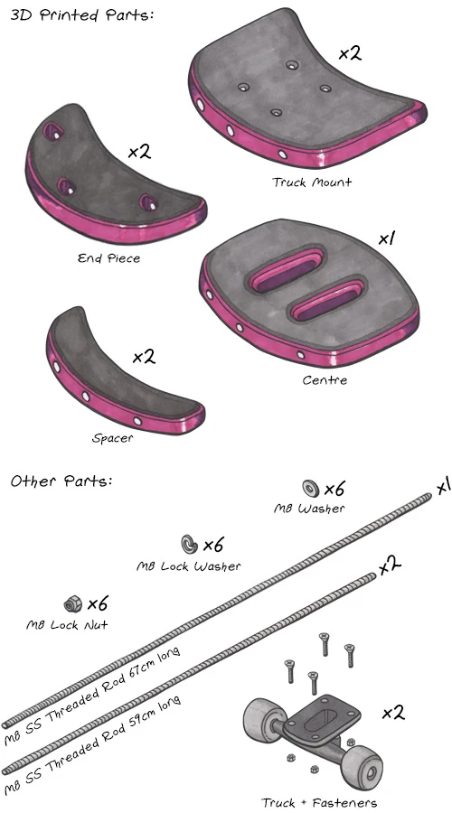 Image of 3D printed skateboard components